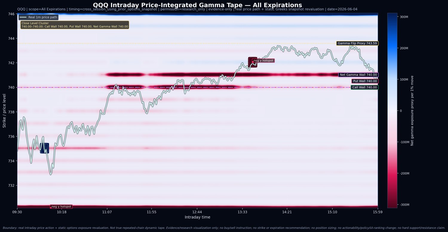 Intraday price-integrated tape visualization